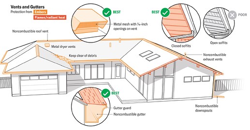 Scientific American: Near-roof recommendations