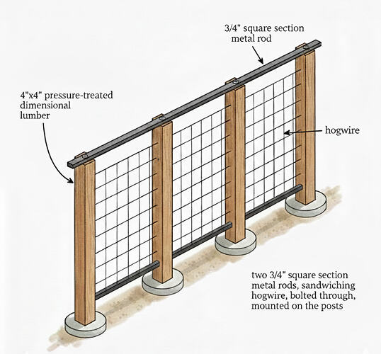 LeastHarmFenceScreenShot