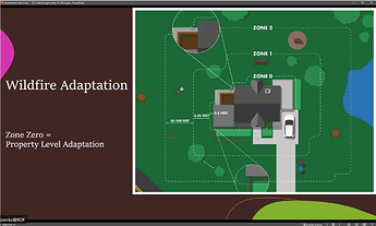 CalFire Zones