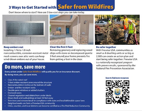Wildfire CDI standards