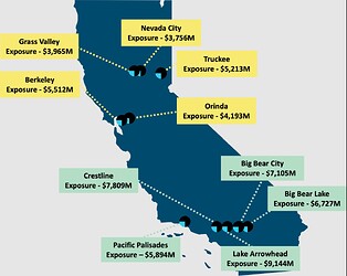 CA Fair Plan Exposure