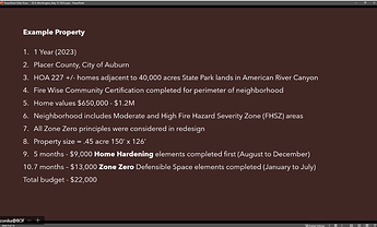Example: a property in Auburn