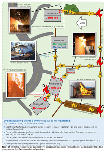 NIST Example Study CampFire 2018 | 353x500