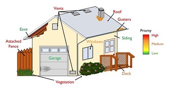 Home Hardening - source: UCANN