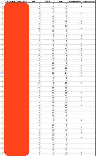 Zone0Data
