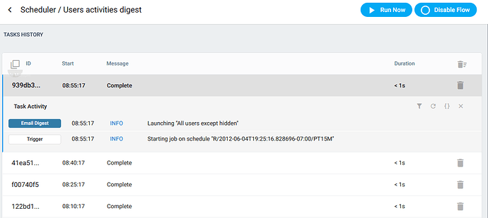 User Activity Digest