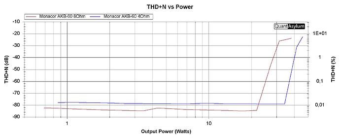 THD+N vs Power QA451B_new