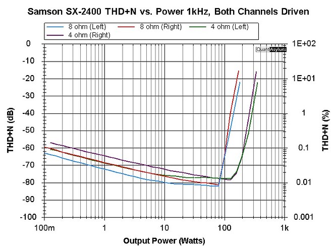 Samson SX-2400 THD-Power maxgain 2026-01-16