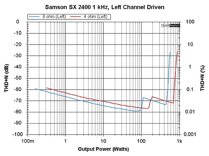 Samson SX-2400 THD-Power maxgain 2026-02-06-1channel