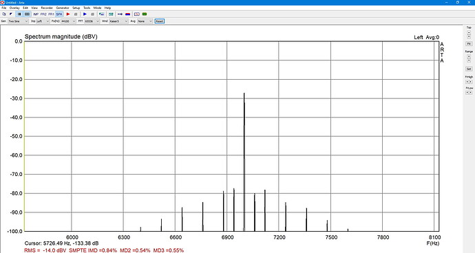 ARTA SMPTE IMD 0,84 %