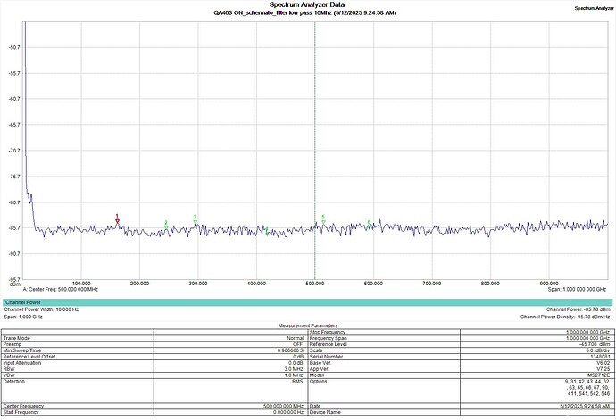 QA403 ON_schermato_filter low pass 10Mhz