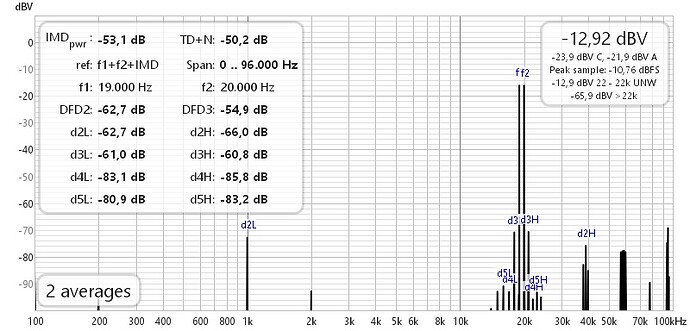 REW CCIF 19kHz 20 kHz