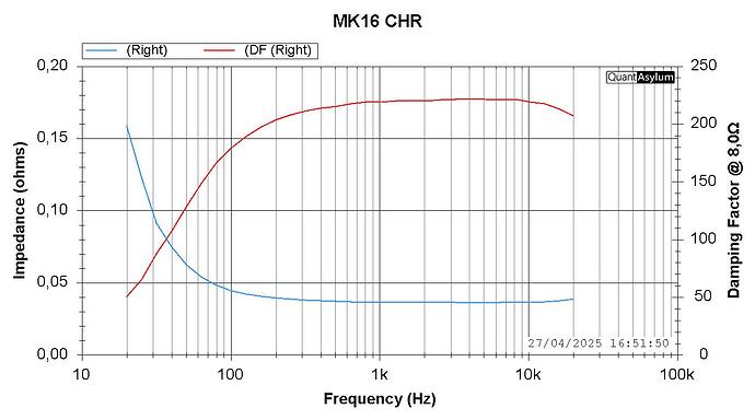 MK16-DAMPING FACTOR CHR