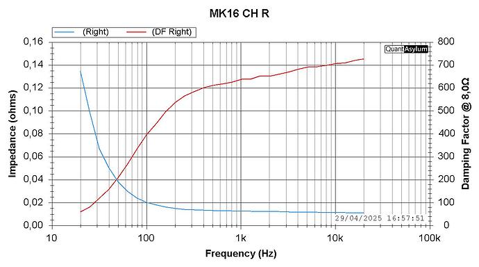 MK16-DAMPING FACTOR CHR (PRELIEVO SUL CONNETTORE)