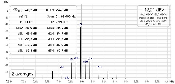 REW AES-17 MD 41 Hz 7993 Hz 4 to 1