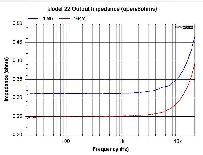 damping open