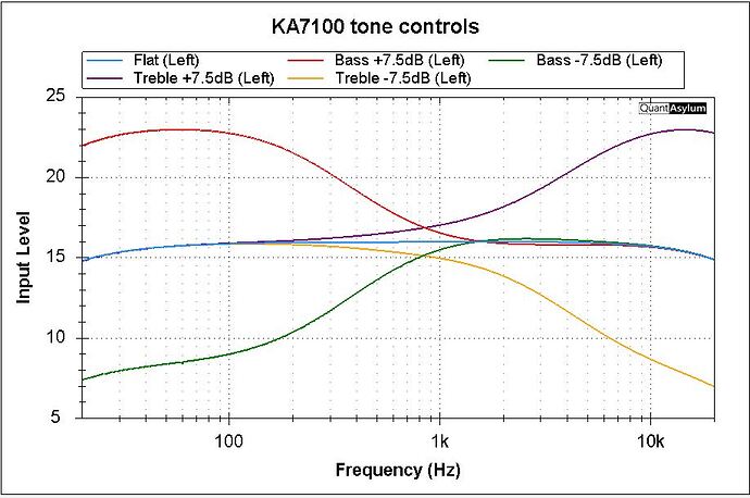 Tone Controls