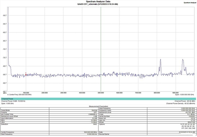 QA403 OFF_schermato