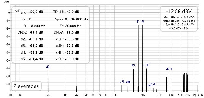 REW AES-17 DFD 18 kHz 20 kHz 1 to 1
