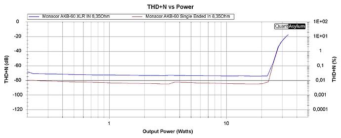 THD+N vs Power External Resistor_XLR vs Single Ended