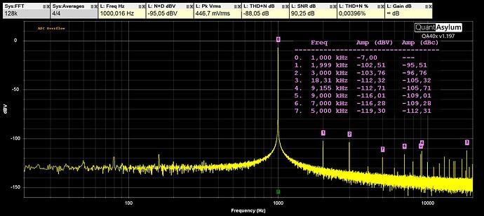 SIGLEND SDG2042X_0dBm_1kHz_Differential_2 CH_Out