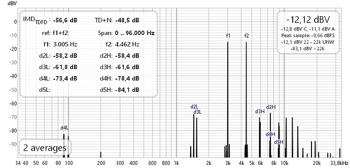 REW TDFD phono
