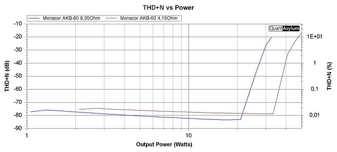 THD+N vs Power External Resistor