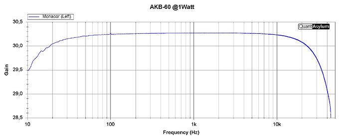 AKB-60 Moded Frequenzy Response 1 Watt