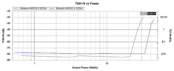 THD+N vs Power External Resistor_new