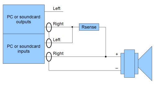 impedancesetup REW