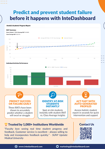 Data Visualisation Poster