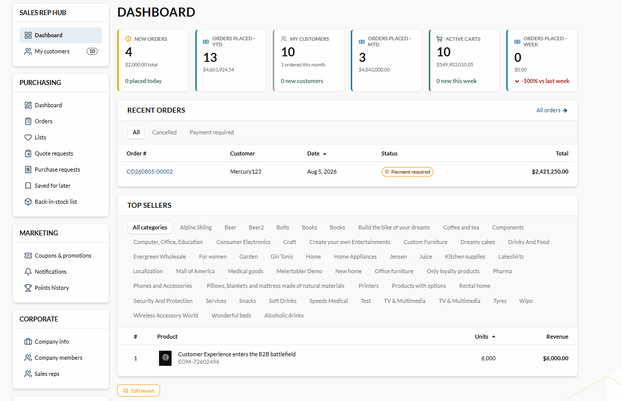 Dashboard edition