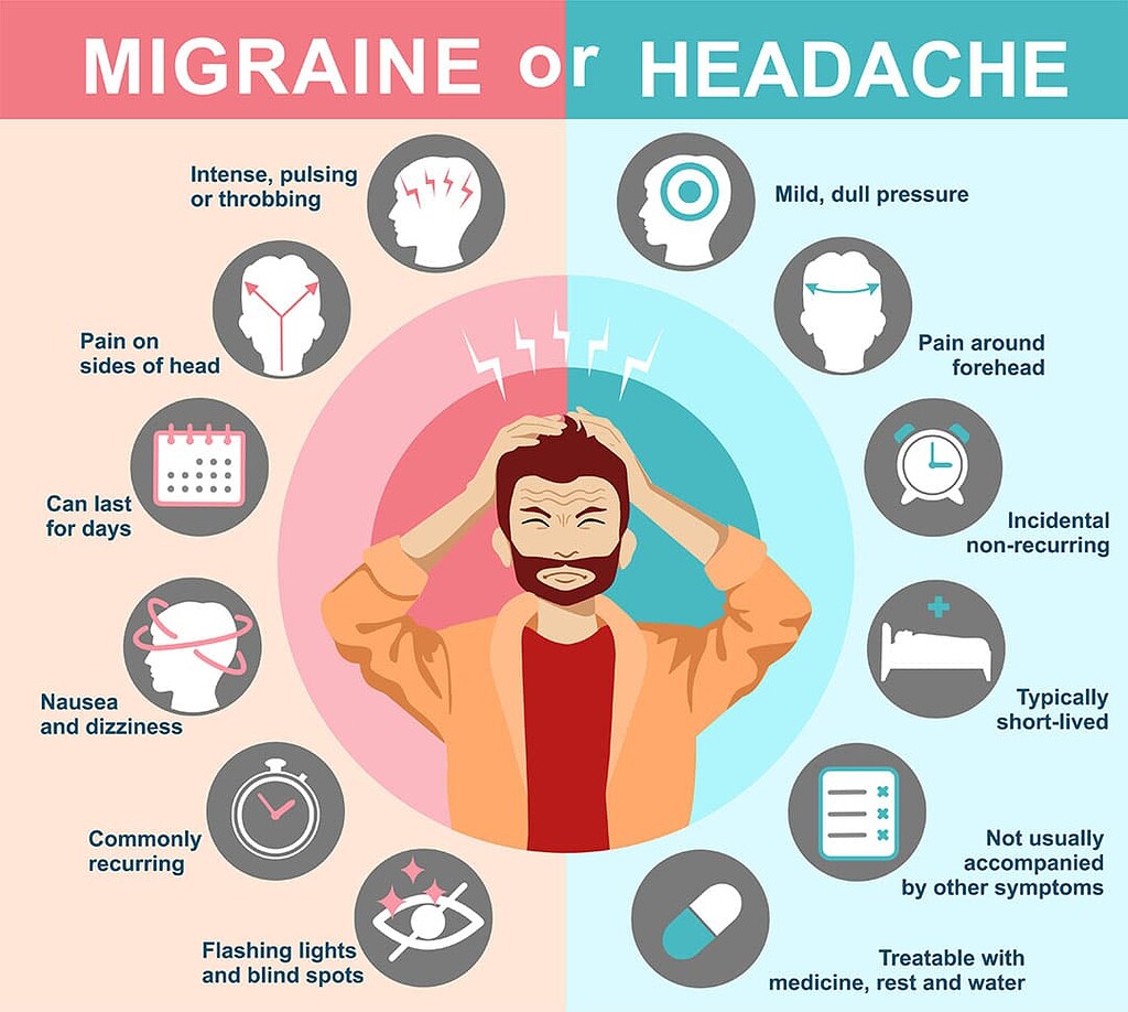 every-migraine-is-not-a-migraine-mbbs-medbound-hub