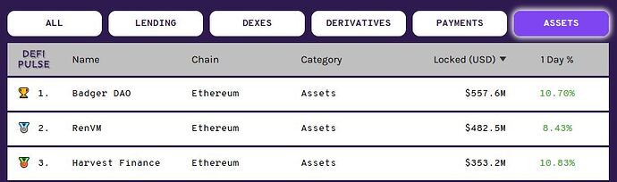badger-dao_defi_pulse