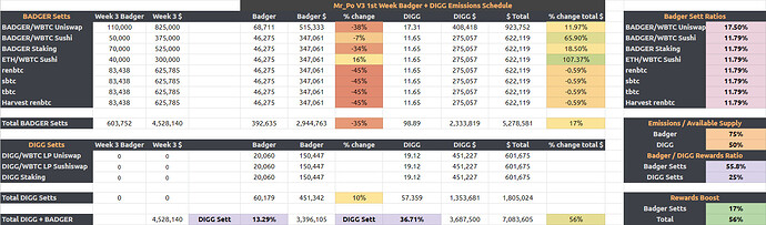 Week 1 DIGG Badger Emissions V3