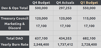 Q1 Budget new full