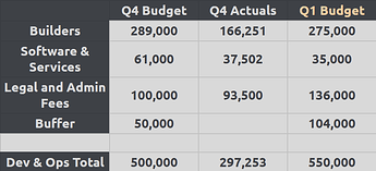 Q1 Budget new