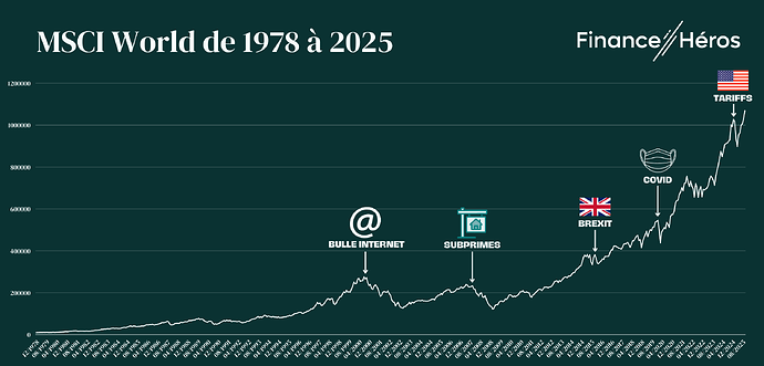crises-msci-world