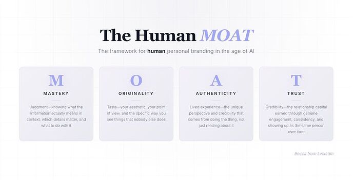 The Human MOAT