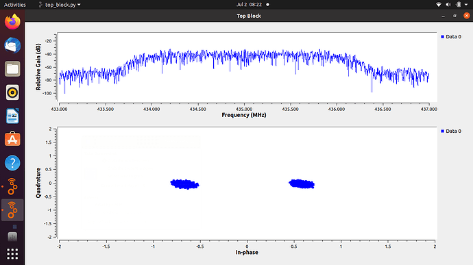 SDRangel to Pluto GNRadio 2Msps