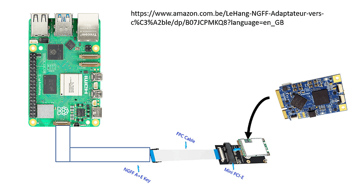 rpi5 pci