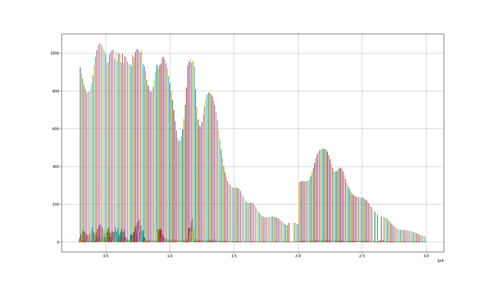 300MHz%20to%203GHz-3%20-%20COLD