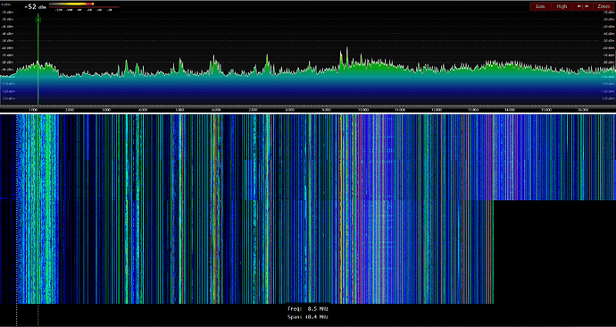 interference