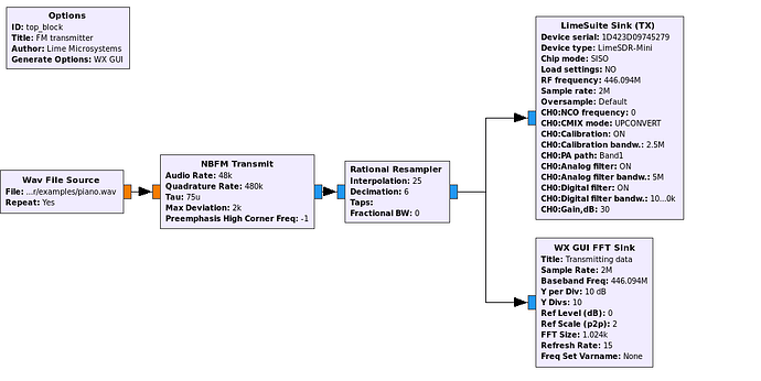 FM_trans_example