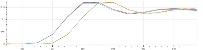 bokeh_plot(2)