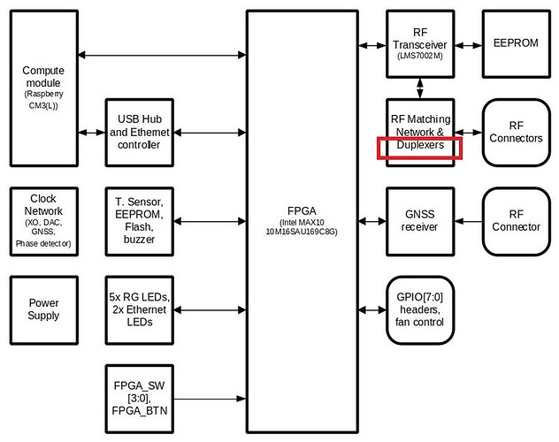 limenet-micro-block-diagram_png_project-body