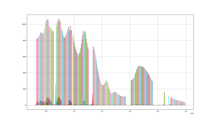300MHz%20to%203GHz%20-%205%20-%20HOT