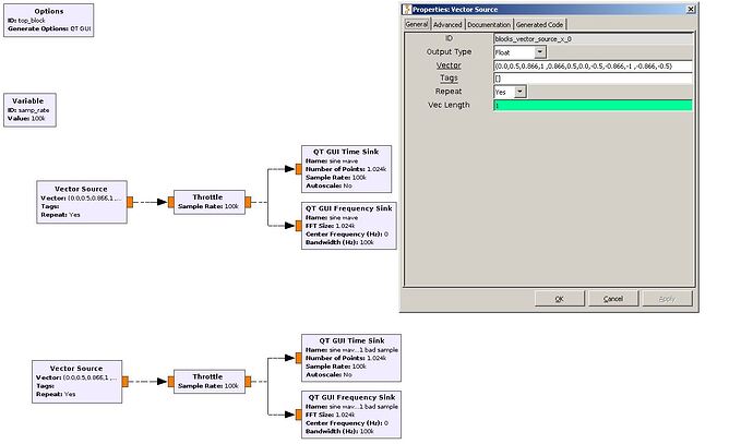 simple flowgraph