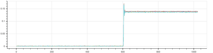 bokeh_plot(1)