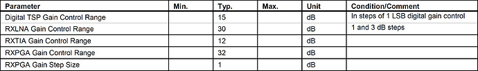 LimeSDR-RX_gain_control_table